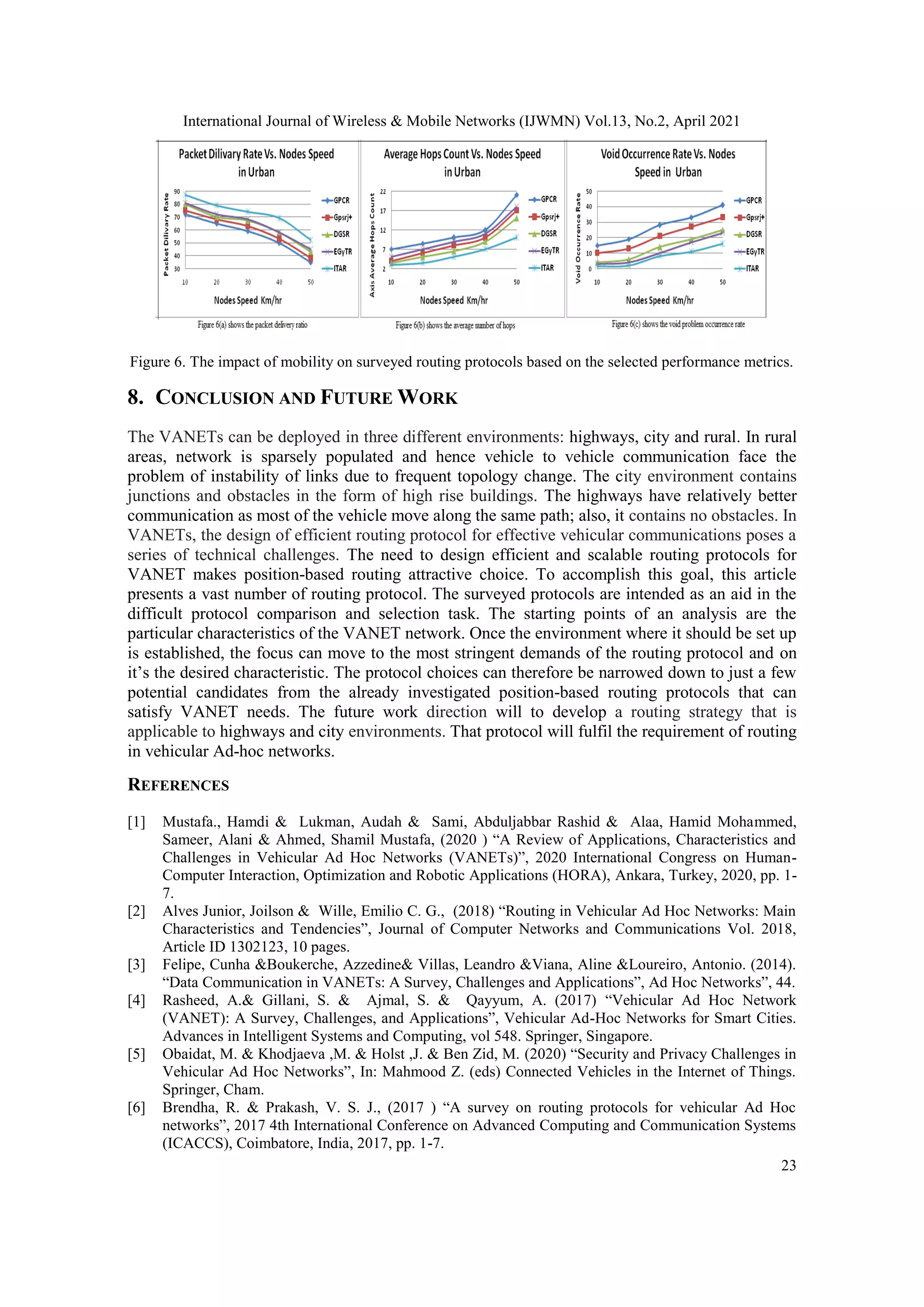 International Journal of Wireless & Mobile Networks (IJWMN) Vol.13, No.2, April 2021
23
Figure 6. The impact of mobility on surveyed routing protocols based on the selected performance metrics.
8. CONCLUSION AND FUTURE WORK
The VANETs can be deployed in three different environments: highways, city and rural. In rural
areas, network is sparsely populated and hence vehicle to vehicle communication face the
problem of instability of links due to frequent topology change. The city environment contains
junctions and obstacles in the form of high rise buildings. The highways have relatively better
communication as most of the vehicle move along the same path; also, it contains no obstacles. In
VANETs, the design of efficient routing protocol for effective vehicular communications poses a
series of technical challenges. The need to design efficient and scalable routing protocols for
VANET makes position-based routing attractive choice. To accomplish this goal, this article
presents a vast number of routing protocol. The surveyed protocols are intended as an aid in the
difficult protocol comparison and selection task. The starting points of an analysis are the
particular characteristics of the VANET network. Once the environment where it should be set up
is established, the focus can move to the most stringent demands of the routing protocol and on
it’s the desired characteristic. The protocol choices can therefore be narrowed down to just a few
potential candidates from the already investigated position-based routing protocols that can
satisfy VANET needs. The future work direction will to develop a routing strategy that is
applicable to highways and city environments. That protocol will fulfil the requirement of routing
in vehicular Ad-hoc networks.
REFERENCES
[1] Mustafa., Hamdi & Lukman, Audah & Sami, Abduljabbar Rashid & Alaa, Hamid Mohammed,
Sameer, Alani & Ahmed, Shamil Mustafa, (2020 ) “A Review of Applications, Characteristics and
Challenges in Vehicular Ad Hoc Networks (VANETs)”, 2020 International Congress on Human-
Computer Interaction, Optimization and Robotic Applications (HORA), Ankara, Turkey, 2020, pp. 1-
7.
[2] Alves Junior, Joilson & Wille, Emilio C. G., (2018) “Routing in Vehicular Ad Hoc Networks: Main
Characteristics and Tendencies”, Journal of Computer Networks and Communications Vol. 2018,
Article ID 1302123, 10 pages.
[3] Felipe, Cunha &Boukerche, Azzedine& Villas, Leandro &Viana, Aline &Loureiro, Antonio. (2014).
“Data Communication in VANETs: A Survey, Challenges and Applications”, Ad Hoc Networks”, 44.
[4] Rasheed, A.& Gillani, S. & Ajmal, S. & Qayyum, A. (2017) “Vehicular Ad Hoc Network
(VANET): A Survey, Challenges, and Applications”, Vehicular Ad-Hoc Networks for Smart Cities.
Advances in Intelligent Systems and Computing, vol 548. Springer, Singapore.
[5] Obaidat, M. & Khodjaeva ,M. & Holst ,J. & Ben Zid, M. (2020) “Security and Privacy Challenges in
Vehicular Ad Hoc Networks”, In: Mahmood Z. (eds) Connected Vehicles in the Internet of Things.
Springer, Cham.
[6] Brendha, R. & Prakash, V. S. J., (2017 ) “A survey on routing protocols for vehicular Ad Hoc
networks”, 2017 4th International Conference on Advanced Computing and Communication Systems
(ICACCS), Coimbatore, India, 2017, pp. 1-7.
 