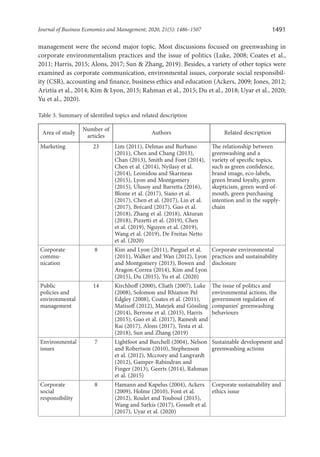 Managerial overconfidence and dividend policy in Vietnamese enterprises ...
