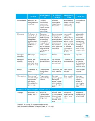 Unidade 1 – Introdução à Administração Estratégica
Módulo 6 27
PLANEJAMEN-
TO
POSICIONA-
MENTO
EMPREENDE-
DORA
Disciplina-Base
quitetura como
planejamento
Economia
tória militar
bora os escritos
iniciais sejam
estudo de caso
estudiosos de
América
experts
de assessoria
tores e control-
lers
especialmente
na França e na
América
Como na escola
de planejamen-
to em especial
assessores ana-
de consultoria
e autores mili-
na América
Imprensa de
quenos empre-
na América
da China
Apóstolos de
sistemas de
com inclinação
pessimistas
mistas na outra
Mensagem
Pretendida
Adequação Analisar Enquadrar
Mensagem
Recebida mação de
estratégia como
Preocupar-se
ou imaginar
“Olhe antes de “Um ponto em
tempo poupa
“Nada além dos “Verei quando
plementação
Estratégia
DIMENSÕES DE CONTEÚDO E PROCESSO DAS ESCOLAS
Estratégia Planos de-
compostos em
subestratégias e
programas
ricas planejadas
também mano-
bras
e única como
nicho
Quadro 1: As escolas do pensamento estratégico
Fonte: Mintzberg, Ahlstrand e Lampel (2000, p. 259-264)
 