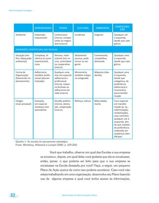 Bacharelado em Administração Pública
Administração Estratégica
32
Você que trabalha, observe em qual das Escolas a sua empresa
se encaixa e, depois, em qual delas você gostaria que ela se encaixasse;
então, pense: o que poderia ser feito para que a sua empresa se
encaixasse na Escola desejada por você? Faça, a seguir, um pequeno
Plano de Ação acerca de como isso poderia acontecer. Caso você não
esteja trabalhando em uma organização, desenvolva seu Plano fazendo
uso de alguma empresa a qual você tenha acesso às informações,
APRENDIZADO PODER CULTURAL AMBIENTAL ÇÃO
Ambiente Contencioso
cente ou negoci-
Incidental Exigente Qualquer um
desde que cate-
górico
DIMENSÕES CONTEXTUAIS DAS ESCOLAS
lhor adequação
Idealmente
tornar-se exi-
gente
delineada
Qualquer uma
desde que cate-
górica
Forma de Adhocracia
mas em especial
adhocracia e
adhocracia em
na estagnada
Qualquer uma
desde que
adhocracia e
mação
em especial
mudança sem
precedente
morte
Foco especial
qualquer um à
ordenado em
Quadro 1: As escolas do pensamento estratégico
Fonte: Mintzberg, Ahlstrand e Lampel (2000, p. 259-264)
 