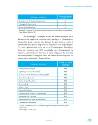 Unidade 1 – Introdução à Administração Estratégica
Módulo 6 35
66
Estratégias de Crescimento 65
64
Quadro 2: Utilização de ferramentas gerenciais pelas organizações na atualidade
Fonte: Rigby (2008, p. 7)
No que tange à satisfação do uso das ferramentas por parte
das empresas, podemos observar que é também o Planejamento
Estratégico, parte superior do Quadro 3, que aparece como a
ferramenta que melhor responde às exigências das organizações.
Em uma possibilidade total de 4, o Planejamento Estratégico
ficou em primeiro com 3,93 empatado com Segmentação de
Clientes, justamente um item que é parte integrante do processo
de Planejamento Estratégico, tanto na Análise Externa quanto no
momento da formulação de estratégias.
Planejamento Estratégico
Segmentação da Base de Clientes
Missão e Visão
Alianças Estratégicas
Reengenharia de Processos
Estratégias de Crescimento
Quadro 3: Satisfação com as ferramentas gerenciais pelas organizações na
atualidade
Fonte: Rigby (2008, p. 8)
 