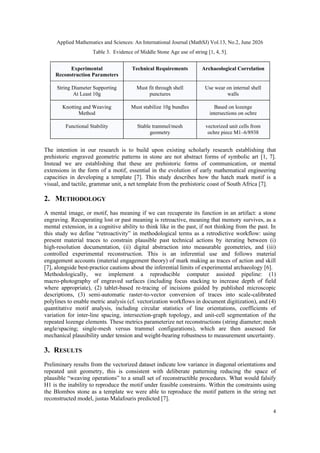 ESTABLISHING A FUNCTIONAL USE FOR THE MIDDLE STONE AGE (MSA) ENGRAVED ...