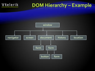 DOM Hierarchy – Example
window
navigator screen document history location
form
button form
form
 