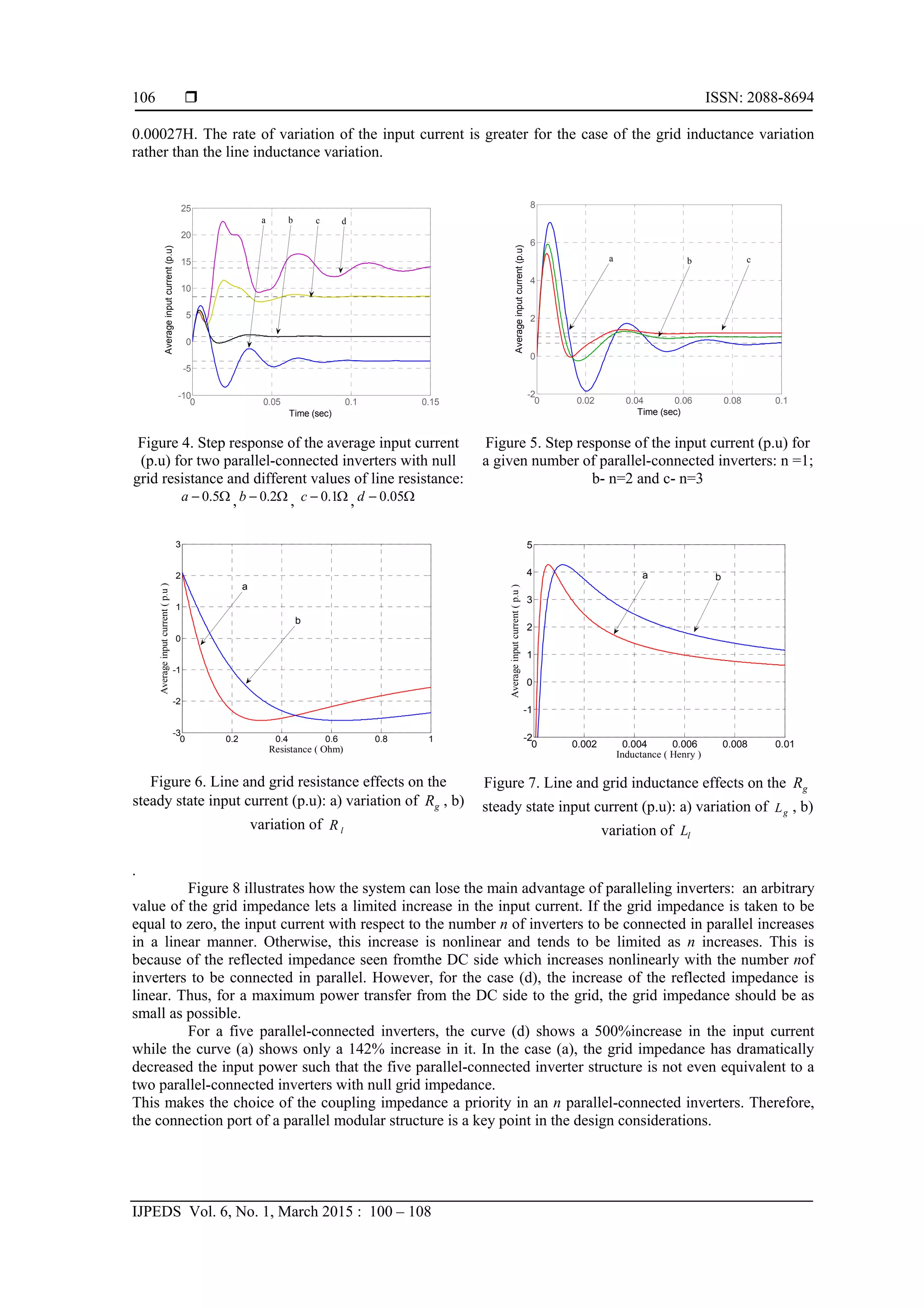  ISSN: 2088-8694
IJPEDS Vol. 6, No. 1, March 2015 : 100 – 108
106
0.00027H. The rate of variation of the input current is greater for the case of the grid inductance variation
rather than the line inductance variation.
Figure 4. Step response of the average input current
(p.u) for two parallel-connected inverters with null
grid resistance and different values of line resistance:
 5.0a ,  2.0b ,  1.0c ,  05.0d
Figure 5. Step response of the input current (p.u) for
a given number of parallel-connected inverters: n =1;
b- n=2 and c- n=3
Figure 6. Line and grid resistance effects on the
steady state input current (p.u): a) variation of gR , b)
variation of lR
Figure 7. Line and grid inductance effects on the gR
steady state input current (p.u): a) variation of gL , b)
variation of lL
.
Figure 8 illustrates how the system can lose the main advantage of paralleling inverters: an arbitrary
value of the grid impedance lets a limited increase in the input current. If the grid impedance is taken to be
equal to zero, the input current with respect to the number n of inverters to be connected in parallel increases
in a linear manner. Otherwise, this increase is nonlinear and tends to be limited as n increases. This is
because of the reflected impedance seen fromthe DC side which increases nonlinearly with the number nof
inverters to be connected in parallel. However, for the case (d), the increase of the reflected impedance is
linear. Thus, for a maximum power transfer from the DC side to the grid, the grid impedance should be as
small as possible.
For a five parallel-connected inverters, the curve (d) shows a 500%increase in the input current
while the curve (a) shows only a 142% increase in it. In the case (a), the grid impedance has dramatically
decreased the input power such that the five parallel-connected inverter structure is not even equivalent to a
two parallel-connected inverters with null grid impedance.
This makes the choice of the coupling impedance a priority in an n parallel-connected inverters. Therefore,
the connection port of a parallel modular structure is a key point in the design considerations.
0 0.05 0.1 0.15
-10
-5
0
5
10
15
20
25
Time (sec)
Averageinputcurrent(p.u)
dcba
0 0.02 0.04 0.06 0.08 0.1
-2
0
2
4
6
8
Time (sec)
Averageinputcurrent(p.u)
b ca
0 0.2 0.4 0.6 0.8 1
-3
-2
-1
0
1
2
3
Resistance ( Ohm)
Averageinputcurrent(p.u)
a
b
0 0.002 0.004 0.006 0.008 0.01
-2
-1
0
1
2
3
4
5
Inductance ( Henry )
Averageinputcurrent(p.u)
a b
 