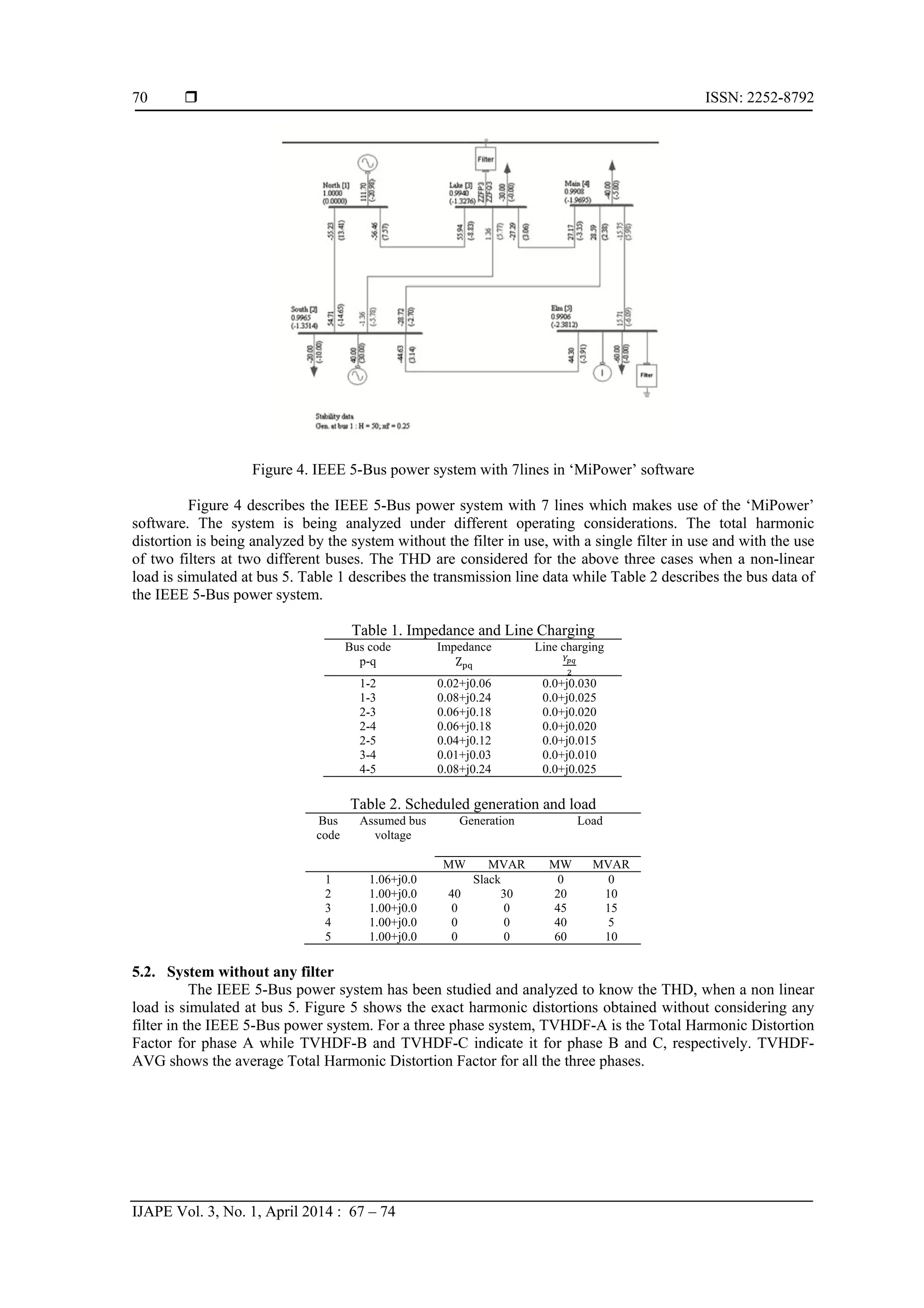  ISSN: 2252-8792
IJAPE Vol. 3, No. 1, April 2014 : 67 – 74
70
Figure 4. IEEE 5-Bus power system with 7lines in ‘MiPower’ software
Figure 4 describes the IEEE 5-Bus power system with 7 lines which makes use of the ‘MiPower’
software. The system is being analyzed under different operating considerations. The total harmonic
distortion is being analyzed by the system without the filter in use, with a single filter in use and with the use
of two filters at two different buses. The THD are considered for the above three cases when a non-linear
load is simulated at bus 5. Table 1 describes the transmission line data while Table 2 describes the bus data of
the IEEE 5-Bus power system.
Table 1. Impedance and Line Charging
Bus code
p-q
Impedance
Z
Line charging
1-2 0.02+j0.06 0.0+j0.030
1-3 0.08+j0.24 0.0+j0.025
2-3 0.06+j0.18 0.0+j0.020
2-4 0.06+j0.18 0.0+j0.020
2-5 0.04+j0.12 0.0+j0.015
3-4 0.01+j0.03 0.0+j0.010
4-5 0.08+j0.24 0.0+j0.025
Table 2. Scheduled generation and load
Bus
code
Assumed bus
voltage
Generation Load
MW MVAR MW MVAR
1 1.06+j0.0 Slack 0 0
2 1.00+j0.0 40 30 20 10
3 1.00+j0.0 0 0 45 15
4 1.00+j0.0 0 0 40 5
5 1.00+j0.0 0 0 60 10
5.2. System without any filter
The IEEE 5-Bus power system has been studied and analyzed to know the THD, when a non linear
load is simulated at bus 5. Figure 5 shows the exact harmonic distortions obtained without considering any
filter in the IEEE 5-Bus power system. For a three phase system, TVHDF-A is the Total Harmonic Distortion
Factor for phase A while TVHDF-B and TVHDF-C indicate it for phase B and C, respectively. TVHDF-
AVG shows the average Total Harmonic Distortion Factor for all the three phases.
 