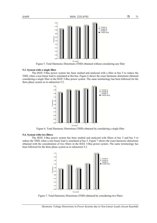 Harmonic Voltage Distortions in Power Systems Due to Non Linear Loads | PDF