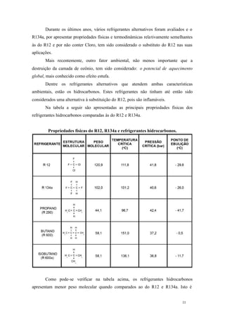 Durante os últimos anos, vários refrigerantes alternativos foram avaliados e o
R134a, por apresentar propriedades físicas e termodinâmicas rela tivamente semelhantes
às do R12 e por não conter Cloro, tem sido considerado o substituto do R12 nas suas
aplicações.
Mais recentemente, outro fator ambiental, não menos importante que a
destruição da camada de ozônio, tem sido considerado: o potencial de aquecimento
global, mais conhecido como efeito estufa.
Dentre os refrigerantes alternativos que atendem ambas características
ambientais, estão os hidrocarbonos. Estes refrigerantes não tinham até então sido
considerados uma alternativa à substituição do R12, pois são inflamáveis.
Na tabela a seguir são apresentadas as principais propriedades físicas dos
refrigerantes hidrocarbonos comparadas às do R12 e R134a.

Propriedades físicas do R12, R134a e refrigerantes hidrocarbonos.

Como pode-se verificar na tabela acima, os refrigerantes hidrocarbonos
apresentam menor peso molecular quando comparados ao do R12 e R134a. Isto é

11

11

 
