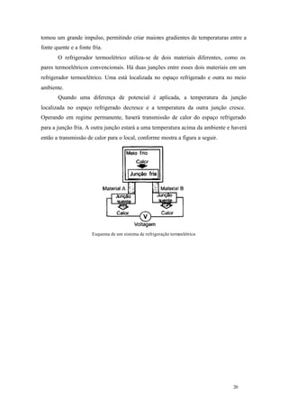 tomou um grande impulso, permitindo criar maiores gradientes de temperaturas entre a
fonte quente e a fonte fria.
O refrigerador termoelétrico utiliza-se de dois materiais diferentes, como os
pares termoelétricos convencionais. Há duas junções entre esses dois materiais em um
refrigerador termoelétrico. Uma está localizada no espaço refrigerado e outra no meio
ambiente.
Quando uma diferença de potencial é aplicada, a temperatura da junção
localizada no espaço refrigerado decresce e a temperatura da outra junção cresce.
Operando em regime permanente, haverá transmissão de calor do espaço refrigerado
para a junção fria. A outra junção estará a uma temperatura acima da ambiente e haverá
então a transmissão de calor para o local, conforme mostra a figura a seguir.

Esquema de um sistema de refrigeração termoelétrica

20

20

 