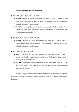 Alguns fluidos alternativos substitutos:

R-12: R-401A, R-401B, R-409A e R-413A
R-409A - Mistura de fluidos refrigerantes tais como R-22, R- 142b e R-124, tem
propriedades similares ao R-12 e pode ser utilizado com óleo lubrificante
mineral, poliolester e aquilbenzeno.
R-413A - Mistura de fluidos refrigerantes tais como R-218, R-134a e R-600a, é
compatível com óleo lubrificante mineral, poliolester e aquilbenzeno, tem
performance similar ao R-12.

R-502: R-402A, R-402B, R-408A e R-403A
R-408A - Mistura de fluidos refrigerantes tais como R-22, R-134a e R-125,
possui performance similar ao R-502 e é compatível com óleo lubrificante
mineral, poliolester e aquilbenzeno.

R-22: R-407C, R-410A e R-417A
R-407C - Mistura de fluidos refrigerantes tais como R-134a, R
-32 e R-125,
possui propriedades e performance similares ao R-22, porém é necessária a
mudança do óleo lubrificante.
R-410A - Mistura de fluidos refrigerantes de alta pressão tais como R-32 e R125, possui melhor capacidade de resfriamento, porém requer uma reavaliação
do projeto do sistema.

A tabela a seguir mostra algumas opções disponíveis no mercado. As seguintes
misturas de fluidos refrigerantes foram aprovadas para uso com os compressores
Embraco:

9

9

 
