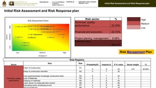 Site Plan for Rathmalana Railway Station - Amali Pathiraja | PPTX