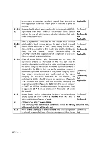 127 | P a g e
is necessary, are required to submit copy of Govt. approval, on
their application submitted to SIA, prior to the date of price bid
opening.
Applicable
B.1.2.5
(b)
Bidders should submit Memorandum Of Understanding (MOU) /
Agreement with their technical collaborator /joint venture
partner (in case of joint venture) clearly indicating their roles
under the scope of work.
Confirmed/
Not
Confirmed /
Not
Applicable
B.1.2.5
(c)
MOU / Agreement concluded by the bidder with technical
collaborator / joint venture partner (in case of joint venture),
should also be addressed to ONGC, clearly stating that the MOU /
Agreement is applicable to this tender and shall be binding on
them for the contract period. Notwithstanding the
MOU/Agreement, the responsibility of completion of job under
this contract will be with the bidder.
Confirmed/
Not
Confirmed /
Not
Applicable
B.1.2.6 Offer of those bidders who themselves do not meet the
experience criteria as stipulated in the BEC can also be
considered provided the bidder is a 100% subsidiary company of
the parent company which itself meets the experience criteria as
stipulated in the BEC. In that case as the subsidiary company is
dependent upon the experience of the parent company with a
view ensure commitment and involvement of the parent
company for successful execution of the contract, the
participating bidder should enclose an agreement (Appendix-
12A) between the parent and the subsidiary company and
corporate guarantee (Appendix- 12B) from the parent company
to ONGC for fulfilling the obligation under the agreement (copy
of appendix 12 A & B are enclosed in Annexure-I of tender
document).
Confirmed/
Not
Confirmed /
Not
Applicable
B.1.3 Bidder should confirm to Complete the job as per schedule and
entire scope of work within 6 months from the date of
letter/notification of award of work.
Confirmed/
Not
Confirmed
B.2 COMMERCIAL REJECTION CRITERIA:
The following vital commercial conditions should be strictly complied with,
failing which, the bid will be rejected.
B.2.1 Proof of the sale/issue of bid document: The forwarding letter,
in original, as a proof of issue of the tender document (purchased
Confirmed/
Not
 
