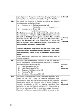 128 | P a g e
against payment of requisite tender fee), duly signed by tender
issuing officer, must be sent by the bidder along with the offer.
Confirmed
B.2.2 Bid should be submitted in Two-Bid system in two separate
envelopes super-scribed as follows:
a. Envelope no. 1: Techno-Commercial bid
Tender No: _________ Due on: ---------
b. Envelope no. 2: Priced bid
Tender No: __________
The Techno-Commercial bid shall contain all details but with
the price column of the price bid format blanked out. However
tick mark (√) shall be provided against each item of the price bid
format to indicate that there is a quote against this item in the
Priced bid. The Priced bid shall contain only the prices duly
filled in as per the price bid format. Only the price format is to
be submitted in the Priced Commercial bid.
Both the offers shall be placed in one big single sealed cover
duly super-scribed with name of work, tender no. , due date &
time of opening of tender as well as the name & address of the
Bidder.
Offers with techno commercial bid containing prices shall be
rejected out rightly
Confirmed/
Not
Confirmed
B.2.3 Notarized copy of Registration Certificate of the firm under any
one of the following categories shall be submitted by the bidder
along with Techno-Commercial bid:
i. Indian Companies Act ’56.
ii. Indian Partnership Act’32.
iii. Shops and Establishment Act ’48
iv. Factories Act ’48
v. Directorate of Industries/NSIC Ltd.
Submitted /
Not
Submitted
B.2.4 The bidder should submit notarized Copy of EPF allotment letter
issued in the firm’s name by Regional Provident Fund
Commissioner along with the Techno-commercial bid. The bidder
should also submit the notarized copy of latest Challan for
monthly remittances of EPF to Regional Provident Fund
authorities. In case the bidder is not having EPF Code number at
the time of submission of Bid, an undertaking (As per Annexure-I,
Appendix-9 of tender document) should be furnished by the
Submitted /
Not
Submitted
 