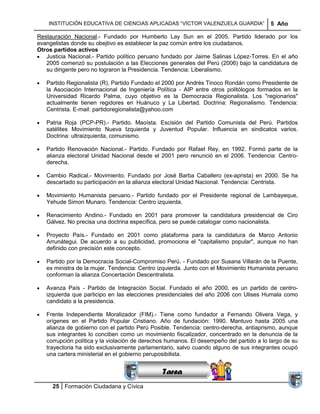 INSTITUCIÓN EDUCATIVA DE CIENCIAS APLICADAS ―VÍCTOR VALENZUELA GUARDIA‖              5 Año

Restauración Nacional.- Fundado por Humberto Lay Sun en el 2005. Partido liderado por los
evangelistas donde su obejtivo es establecer la paz común entre los ciudadanos.
Otros partidos activos
   Justicia Nacional.- Partido político peruano fundado por Jaime Salinas López-Torres. En el año
   2005 comenzó su postulación a las Elecciones generales del Perú (2006) bajo la candidatura de
   su dirigente pero no lograron la Presidencia. Tendencia: Liberalismo.

   Partido Regionalista (R), Partido Fundado el 2000 por Andrés Tinoco Rondán como Presidente de
   la Asociación Internacional de Ingeniería Política - AIP entre otros politólogos formados en la
   Universidad Ricardo Palma, cuyo objetivo es la Democracia Regionalista. Los "regionarios"
   actualmente tienen regidores en Huánuco y La Libertad. Doctrina: Regionalismo. Tendencia:
   Centrista. E-mail: partidoregionalista@yahoo.com

   Patria Roja (PCP-PR).- Partido. Maoísta. Escisión del Partido Comunista del Perú. Partidos
   satélites Movimiento Nueva Izquierda y Juventud Popular. Influencia en sindicatos varios.
   Doctrina: ultraizquierda, comunismo.

   Partido Renovación Nacional.- Partido. Fundado por Rafael Rey, en 1992. Formó parte de la
   alianza electoral Unidad Nacional desde el 2001 pero renunció en el 2006. Tendencia: Centro-
   derecha.

   Cambio Radical.- Movimiento. Fundado por José Barba Caballero (ex-aprista) en 2000. Se ha
   descartado su participación en la alianza electoral Unidad Nacional. Tendencia: Centrista.

   Movimiento Humanista peruano.- Partido fundado por el Presidente regional de Lambayeque,
   Yehude Simon Munaro. Tendencia: Centro izquierda.

   Renacimiento Andino.- Fundado en 2001 para promover la candidatura presidencial de Ciro
   Gálvez. No precisa una doctrina específica, pero se puede catalogar como nacionalista.

   Proyecto País.- Fundado en 2001 como plataforma para la candidatura de Marco Antonio
   Arrunátegui. De acuerdo a su publicidad, promociona el "capitalismo popular", aunque no han
   definido con precisión este concepto.

   Partido por la Democracia Social-Compromiso Perú. - Fundado por Susana Villarán de la Puente,
   ex ministra de la mujer. Tendencia: Centro izquierda. Junto con el Movimiento Humanista peruano
   conforman la alianza Concertación Descentralista.

   Avanza País - Partido de Integración Social. Fundado el año 2000, es un partido de centro-
   izquierda que participo en las elecciones presidenciales del año 2006 con Ulises Humala como
   candidato a la presidencia.

   Frente Independiente Moralizador (FIM).- Sucesiones
                                                Tiene como fundador a Fernando Olivera Vega, y
   orígenes en el Partido Popular Cristiano. Año de fundación: 1990. Mantuvo hasta 2005 una
                                               Distribuciones
   alianza de gobierno con el partido Perú Posible. Tendencia: centro-derecha, antiaprismo, aunque
                                                  Series y
   sus integrantes lo conciben como un movimiento fiscalizador, concentrado en la denuncia de la
                                                Sumatorias
   corrupción política y la violación de derechos humanos. El desempeño del partido a lo largo de su
   trayectoria ha sido exclusivamente parlamentario, salvo cuando alguno de sus integrantes ocupó
   una cartera ministerial en el gobierno peruposibilista.


                                               Tarea
     25 Formación Ciudadana y Cívica
 
