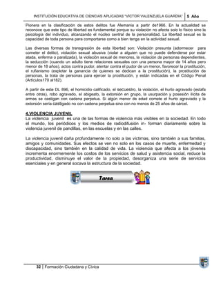 INSTITUCIÓN EDUCATIVA DE CIENCIAS APLICADAS ―VÍCTOR VALENZUELA GUARDIA‖                 5 Año

Pionera en la clasificación de estos delitos fue Alemania a partir de1966. En la actualidad se
reconoce que este tipo de libertad es fundamental porque su violación no afecta solo lo físico sino la
psicología del individuo, alcanzando el núcleo central de la personalidad. La libertad sexual es la
capacidad de toda persona para comportarse como a bien tenga en la actividad sexual.

Las diversas formas de transgresión de esta libertad son: Violación presunta (adormecer para
cometer el delito), violación sexual abusiva (violar a alguien que no puede defenderse por estar
atada, enferma o paralizada), la violación sexual de menores, la violación de personas dependientes,
la seducción (cuando un adulto tiene relaciones sexuales con una persona mayor de 14 años pero
menor de 18 años), actos contra pudor, atentar contra el pudor de un menor, favorecer la prostitución,
el rufianismo (explotar la ganancia de quienes se dedican a la prostitución), la prostitución de
personas, la trata de personas para ejercer la prostitución, y están indicadas en el Código Penal
(Artículos170 al182).

A partir de este DL 896, el homicidio calificado, el secuestro, la violación, el hurto agravado (estafa
entre otras), robo agravado, el abigeato, la extorsión en grupo, la usurpación y posesión ilícita de
armas se castigan con cadena perpetua. Si algún menor de edad comete el hurto agraviado y la
extorsión sería castigado no con cadena perpetua sino con no menos de 25 años de cárcel.

4.VIOLENCIA JUVENIL
La violencia juvenil es una de las formas de violencia más visibles en la sociedad. En todo
el mundo, los periódicos y los medios de radiodifusión in- forman diariamente sobre la
violencia juvenil de pandillas, en las escuelas y en las calles.

La violencia juvenil daña profundamente no solo a las víctimas, sino también a sus familias,
                                    Sucesiones
amigos y comunidades. Sus efectos se ven no solo en los casos de muerte, enfermedad y
                                   Distribuciones
discapacidad, sino también en la calidad de vida. La violencia que afecta a los jóvenes
                                      Series y
incrementa enormemente los costos de los servicios de salud y asistencia social, reduce la
                                    Sumatorias
productividad, disminuye el valor de la propiedad, desorganiza una serie de servicios
esenciales y en general socava la estructura de la sociedad.


                                          Tarea




      32 Formación Ciudadana y Cívica
 