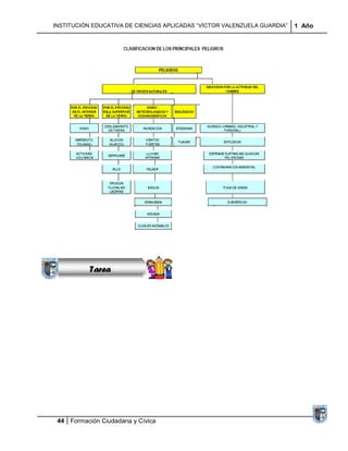 INSTITUCIÓN EDUCATIVA DE CIENCIAS APLICADAS “VÍCTOR VALENZUELA GUARDIA”   1 Año




         Sucesiones
        Distribuciones
           Series y
         Sumatorias



           Tarea




 44 Formación Ciudadana y Cívica
 
