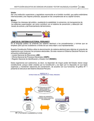 INSTITUCIÓN EDUCATIVA DE CIENCIAS APLICADAS ―VÍCTOR VALENZUELA GUARDIA‖                  4 Año


Visión
Ser una institución supervisora y reguladora reconocida en el ámbito mundial, que aplica estándares
internacionales y las mejores prácticas, apoyada en las competencias de su capital humano.
                  Sucesiones
Misión           Distribuciones
                    Series y
Proteger los intereses del público, cautelando la estabilidad, la solvencia y la transparencia de
los sistemas supervisados, así como contribuir con el sistema de prevención y detección del
                  Sumatorias
lavado de activos y del financiamiento del terrorismo.




                    Tarea

¿QUÉ ES EL SISTEMA ELECTORAL PERUANO?
En el lenguaje político se entiende por sistema electoral a los procedimientos y normas que se
emplean para que los ciudadanos a través de sus votos elijan a sus representantes.

Nuestra Constitución Política utiliza la denominación de sistema electoral para referirse al conjunto de
organismos que conducen los procesos electorales. De esta manera el Sistema Electoral Peruano se
encuentra conformado por:
• Jurado Nacional de Elecciones (JNE)
• Oficina Nacional de Procesos Electorales (ONPE)
• Registro Nacional de Identificación y Estado Civil (RENIEC)

Estos organismos son autónomos, es decir, no dependen de ningún poder del Estado; tienen rango
constitucional, porque están creados por la Constitución y se rigen por lo dispuesto en sus leyes
orgánicas; y mantienen relaciones de coordinación, de acuerdo con sus funciones. El gráfico N° 1
presenta la estructura del Sistema Electoral Peruano.




      57 Formación Ciudadana y Cívica
 