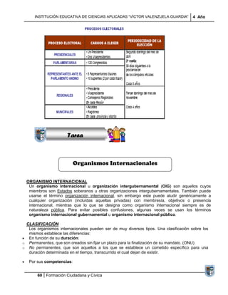 INSTITUCIÓN EDUCATIVA DE CIENCIAS APLICADAS ―VÍCTOR VALENZUELA GUARDIA‖         4 Año




                    Sucesiones
                   Distribuciones
                      Series y
                    Sumatorias



                      Tarea



                           Organismos Internacionales

  ORGANISMO INTERNACIONAL
   Un organismo internacional u organización intergubernamental (OIG) son aquellos cuyos
   miembros son Estados soberanos u otras organizaciones intergubernamentales. También puede
   usarse el término organización internacional, sin embargo este puede aludir genéricamente a
   cualquier organización (incluídas aquellas privadas) con membresía, objetivos o presencia
   internacional, mientras que lo que se designa como organismo internacional siempre es de
   naturaleza pública. Para evitar posibles confusiones, algunas veces se usan los términos
   organismo internacional gubernamental u organismo internacional público.

 CLASIFICACIÓN
  Los organismos internacionales pueden ser de muy diversos tipos. Una clasificación sobre los
  mismos establece las diferencias:
  En función de su duración:
o Permanentes, que son creados sin fijar un plazo para la finalización de su mandato. (ONU)
o No permanentes, que son aquellos a los que se establece un cometido específico para una
  duración determinada en el tiempo, transcurrido el cual dejan de existir.

   Por sus competencias:


       60 Formación Ciudadana y Cívica
 
