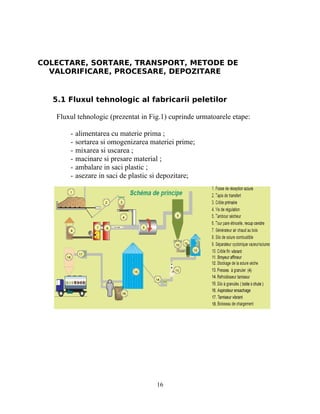COLECTARE, SORTARE, TRANSPORT, METODE DE
VALORIFICARE, PROCESARE, DEPOZITARE
5.1 Fluxul tehnologic al fabricarii peletilor
Fluxul tehnologic (prezentat in Fig.1) cuprinde urmatoarele etape:
- alimentarea cu materie prima ;
- sortarea si omogenizarea materiei prime;
- mixarea si uscarea ;
- macinare si presare material ;
- ambalare in saci plastic ;
- asezare in saci de plastic si depozitare;
16
 