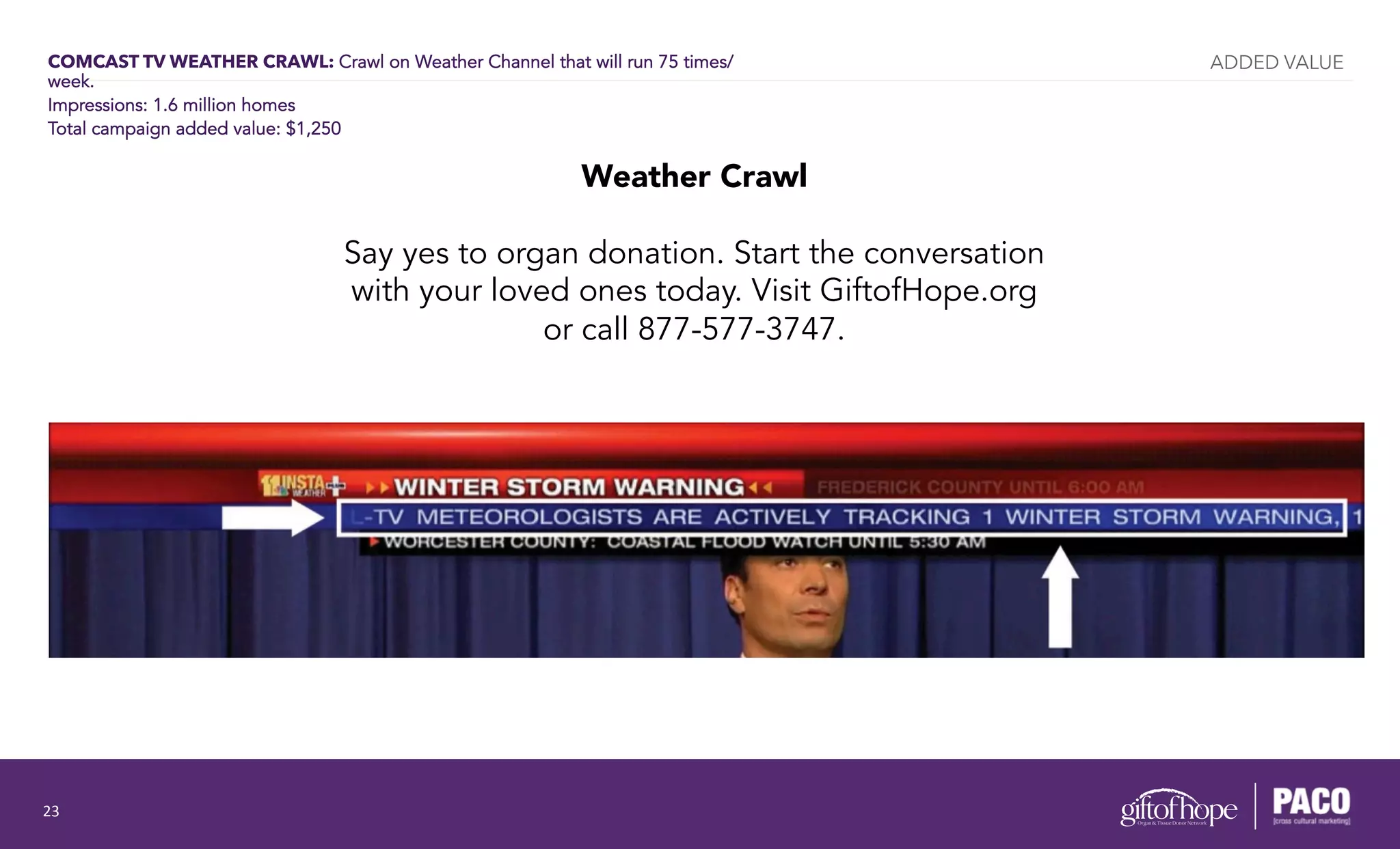 COMCAST TV WEATHER CRAWL: Crawl on Weather Channel that will run 75 times/
week.
Impressions: 1.6 million homes
Total campaign added value: $1,250
Weather Crawl
Say yes to organ donation. Start the conversation
with your loved ones today. Visit GiftofHope.org
or call 877-577-3747.
ADDED VALUE
23	
  
 