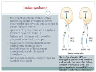 Jordan syndrome
 Malignant vagotonia from selective
baroreflex failure presents as severe
bradycardia and asystole due to surges in
parasympathetic tone.
 episodes of hypotension with a systolic
pressure below 50 mm Hg.
 fatigue and dizziness with possible
progression to frank syncope
 most severe episodes tend to occur
during early-morning sleep
&administration of intravenous
nitroprusside and sublingual
nitroglycerin,
 and periods of asystole longer than 20
seconds may occur
Baroreflex afferents (BA) are
damaged in patients with selective
and nonselective baroreflex failure.
Efferent sympathetic (SNS) and
parasympathetic nerves (PNS) are
intact in selective baroreflex failure.
 