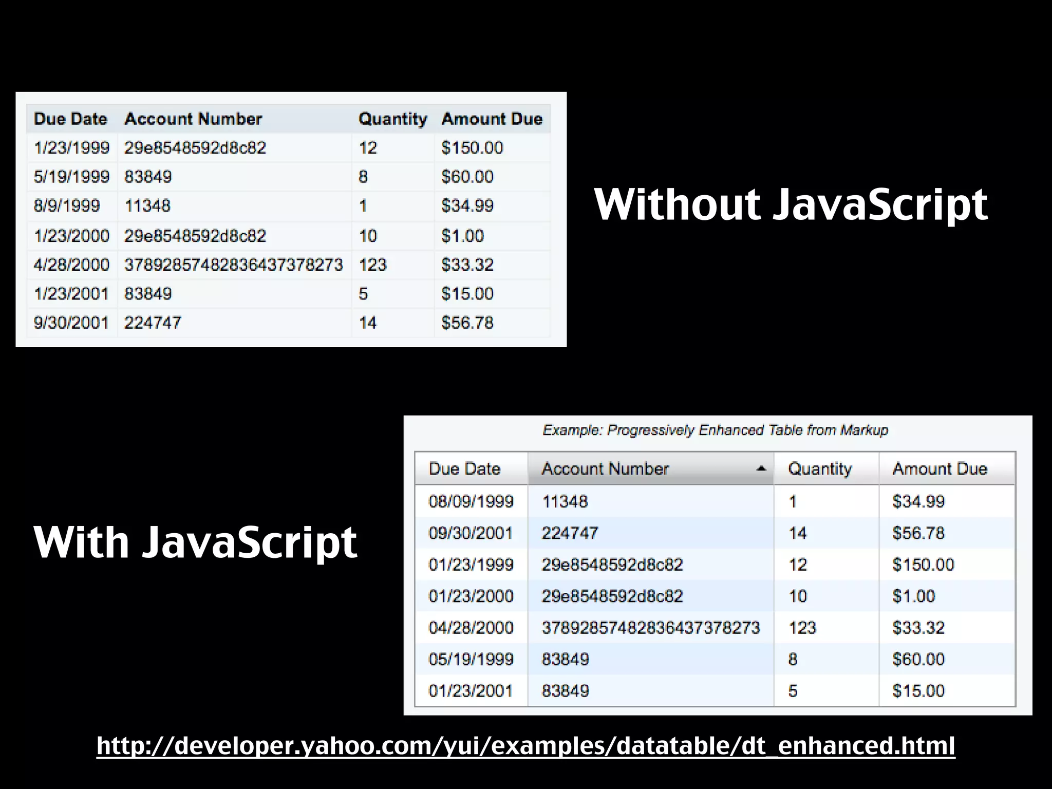 Things to use, find and share