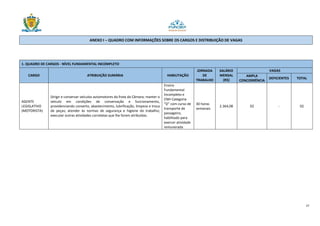 27
ANEXO I – QUADRO COM INFORMAÇÕES SOBRE OS CARGOS E DISTRIBUIÇÃO DE VAGAS
1. QUADRO DE CARGOS - NÍVEL FUNDAMENTAL INCOMPLETO
CARGO ATRIBUIÇÃO SUMÁRIA HABILITAÇÃO
JORNADA
DE
TRABALHO
SALÁRIO
MENSAL
(R$)
VAGAS
AMPLA
CONCORRÊNCIA
DEFICIENTES TOTAL
AGENTE
LEGISLATIVO
(MOTORISTA)
Dirigir e conservar veículos automotores da frota da Câmara; manter o
veículo em condições de conservação e funcionamento,
providenciando conserto, abastecimento, lubrificação, limpeza e troca
de peças; atender às normas de segurança e higiene do trabalho;
executar outras atividades correlatas que lhe forem atribuídas.
Ensino
Fundamental
Incompleto e
CNH Categoria
“D” com curso de
transporte de
passageiro,
habilitado para
exercer atividade
remunerada
30 horas
semanais
2.364,08 02 - 02
 