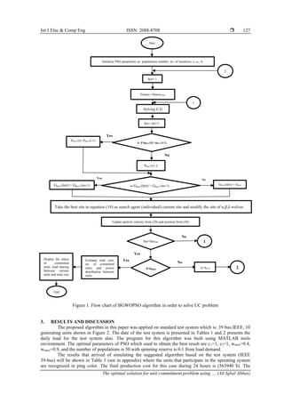Int J Elec & Comp Eng ISSN: 2088-8708 
The optimal solution for unit commitment problem using … (Ali Iqbal Abbas)
127
Figure 1. Flow chart of BGWOPSO algorithm in order to solve UC problem
3. RESULTS AND DISCUSSION
The proposed algorithm in this paper was applied on standard test system which is: 39 bus IEEE, 10
generating units shown in Figure 2. The date of the test system is presented in Tables 1 and 2 presents the
daily load for the test system also. The program for this algorithm was built using MATLAB tools
environment. The optimal parameters of PSO which used to obtain the best result are c1=1, c2=1, wmini=0.4,
wmaxi=0.9, and the number of populations is 50 with spinning reserve is 0.1 from load demand.
The results that arrived of simulating the suggested algorithm based on the test system (IEEE
39-bus) will be shown in Table 3 (see in appendix) where the units that participate in the operating system
are recognized in ping color. The final production cost for this case during 24 hours is (563940 $). The
No
Yes
Yes
No
No
Yes
No
Yes
2
Start
Initialize PSO parameters as: populations number, no. of iterations, c1,c2, w
Iter= 1
Fitness =fitness best
Iter= iter+1
ti=ti+1
is fi (pbest (i)) >pbest (i-1)
Pbest (i)= fi
Display the status
of committed
units, load sharing
between various
units and total cost
Pbest (i)= Pbest (i-1)
Update particle velocity from (29) and position from (30)
Iter=Itermax
Evaluate total cost,
no. of committed
units and power
distribution between
units
t=tmax
is Gbest (iter) > Gbest (iter-1) Gbest (iter) = Gbest
(iter)
Gbest (iter) = Gbest (iter-1)
2
End
Take the best site in equation (18) as search agent (individual) current site and modify the site of α,β,δ wolves
1
1
Solving E.D
 