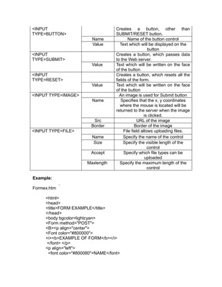 <INPUT                               Creates a button, other than
TYPE=BUTTON>                         SUBMIT/RESET button.
                          Name               Name of the button control
                          Value         Text which will be displayed on the
                                                         button
<INPUT                               Creates a button, which passes data
TYPE=SUBMIT>                         to the Web server.
                          Value      Text which will be written on the face
                                     of the button
<INPUT                               Creates a button, which resets all the
TYPE=RESET>                          fields of the form.
                          Value      Text which will be written on the face
                                     of the button
<INPUT TYPE=IMAGE>                     An image is used for Submit button
                          Name          Specifies that the x, y coordinates
                                        where the mouse is located will be
                                     returned to the server when the image
                                                       is clicked.
                          Src                     URL of the image
                         Border                  Border of the image
<INPUT TYPE=FILE>                         File field allows uploading files.
                          Name            Specify the name of the control
                          Size            Specify the visible length of the
                                                         control
                         Accept           Specify which file types can be
                                                       uploaded
                        Maxlength       Specify the maximum length of the
                                                         control

Example:

Formex.htm

     <html>
     <head>
     <title>FORM EXAMPLE</title>
     </head>
     <body bgcolor=lightcyan>
     <Form method="POST">
     <B><p align="center">
     <Font color="#800000">
     <i><b>EXAMPLE OF FORM</b></i>
     </font> </p>
     <p align="left">
      <font color="#800080">NAME</font>
 