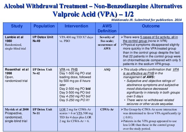 Ciwa Withdrawal Chart