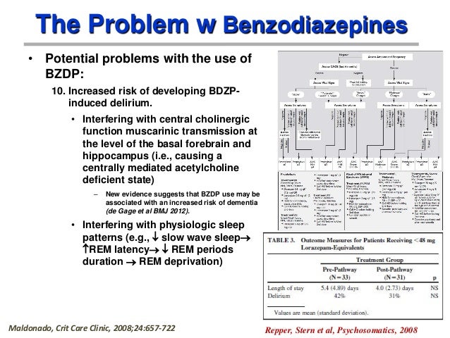 Propranolol 120 mg cost