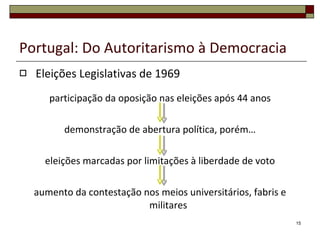 Portugal: Do Autoritarismo à Democracia Eleições Legislativas de 1969 participação da oposição nas eleições após 44 anos demonstração de abertura política, porém… eleições marcadas por limitações à liberdade de voto aumento da contestação nos meios universitários, fabris e militares 