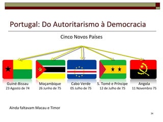 Portugal: Do Autoritarismo à Democracia Cinco Novos Países Guiné-Bissau 23 Agosto de 74 Cabo Verde 05 Julho de 75 Moçambique 26 Junho de 75 Angola 11 Novembro 75 S. Tomé e Príncipe 12 de Julho de 75 Ainda faltavam Macau e Timor 