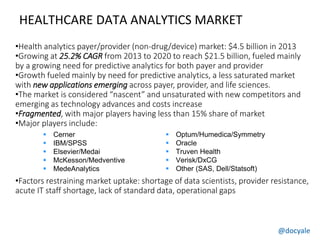 @docyale
•Health analytics payer/provider (non-drug/device) market: $4.5 billion in 2013
•Growing at 25.2% CAGR from 2013 to 2020 to reach $21.5 billion, fueled mainly
by a growing need for predictive analytics for both payer and provider
•Growth fueled mainly by need for predictive analytics, a less saturated market
with new applications emerging across payer, provider, and life sciences.
•The market is considered “nascent” and unsaturated with new competitors and
emerging as technology advances and costs increase
•Fragmented, with major players having less than 15% share of market
•Major players include:
•Factors restraining market uptake: shortage of data scientists, provider resistance,
acute IT staff shortage, lack of standard data, operational gaps
 Cerner
 IBM/SPSS
 Elsevier/Medai
 McKesson/Medventive
 MedeAnalytics
 Optum/Humedica/Symmetry
 Oracle
 Truven Health
 Verisk/DxCG
 Other (SAS, Dell/Statsoft)
HEALTHCARE DATA ANALYTICS MARKET
 
