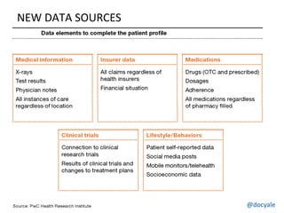 @docyale12
NEW DATA SOURCES
@docyale
 