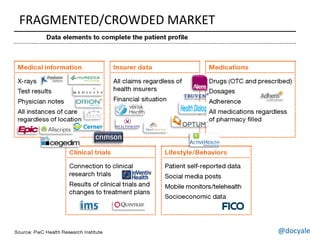 @docyale13
FRAGMENTED/CROWDED MARKET
@docyale
 