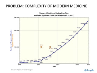 @docyale
PROBLEM: COMPLEXITY OF MODERN MEDICINE
@docyale
 