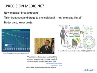 @docyale
New medical “breakthroughs”
Tailor treatment and drugs to the individual – not “one-size-fits-all”
Better care, lower costs
“Precision medicine gives us one of the
greatest opportunities for new medical
breakthroughs that we have ever seen.”
President Barack Obama
January 30, 2015
https://www.whitehouse.gov/precision-medicine
https://www.genome.gov/images/content
Li-Pook-Than J, Snyder M. Chem Biol. 2013 May 23;20(5):662
PRECISION MEDICINE?
 