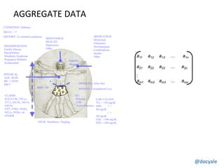 @docyale
HbA1C: >7
CONDITION: Diabetes
HISTORY: Co-morbid conditions
BEHAVIORAL
HEALTH:
Depression
Other
WEIGHT: Unexplained Loss
PHYSICAL:
AGE: 40-80
BP: >130/85
DIET
LAB VALUES:
TG: > 150 mg/dL
HDL: ♂ >
40 mg/dL
♀ >
50 mg/dL
LDL: <100 mg/dL
FPG: >100 mg/dL
GU:
-Polyurea
- UTI
- Yeast Infection
DERM: Dry, itchy skin
PREDISPOSITION:
Family History
Racial/Ethnic
Metabolic Syndrome
Pregnancy Diabetes
Symptomatic
VISION:
Blurred
NEUR: Numbness, Tingling
MEDICATION:
Metformin
Glitazones
Secretagogues
Combinations
Insulin
Other
CLAIMS:
ICD-9-CM: 250.xx,
357.2, 362.0x, 366.41,
648.0x
CPT: 9780x, 9920x,
9921x, 9930x, etc
OTHER
BMI: >30
a11 a12 a13 … a1n
a21 a22 a23 … a2n
:
am1 am2 am3 … amn
AGGREGATE DATA
 