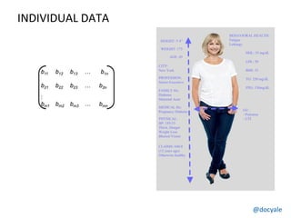 @docyale
HEIGHT: 5’4”
WEIGHT: 175
AGE: 45
GU:
- Polyurea
- UTI
CITY:
New York
HDL: 55 mg/dL
LDL: 50
BMI: 33
TG: 250 mg/dL
FPG: 130mg/dL
MEDICAL Hx:
Pregnancy Diabetes
PHYSICAL:
BP: 185/35
Thirst, Hunger
Weight Loss
Blurred Vision
PROFESSION:
Senior Executive
BEHAVIORAL HEALTH:
Fatigue
Lethargy
FAMILY Hx:
Diabetes
Maternal Aunt
CLAIMS: 648.0
(12 years ago)
Otherwise healthy
b11 b12 b13 … b1n
b21 b22 b23 … b2n
:
bm1 bm2 bm3 … bmn
INDIVIDUAL DATA
 