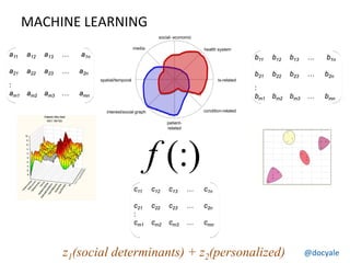 @docyale
a11 a12 a13 … a1n
a21 a22 a23 … a2n
:
am1 am2 am3 … amn
z1(social determinants) + z2(personalized)
f (:)
b11 b12 b13 … b1n
b21 b22 b23 … b2n
:
bm1 bm2 bm3 … bmn
social- economic
health system
tx-related
condition-related
patient-
related
interest/social graph
spatial/temporal
media
c11 c12 c13 … c1n
c21 c22 c23 … c2n
:
cm1 cm2 cm3 … cmn
MACHINE LEARNING
 