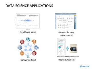 @docyale
DATA SCIENCE APPLICATIONS
Healthcare Value
Consumer Retail
Business Process
Improvement
Health & Wellness
Source: https://www.veritasgenetics.com/
 