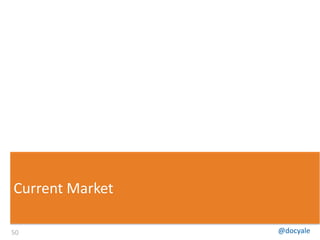 @docyale
Current Market
50
 