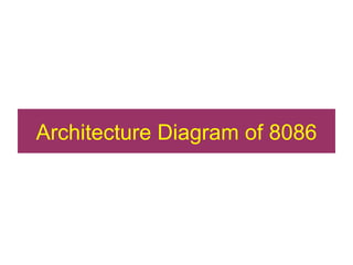 Architecture Diagram of 8086 