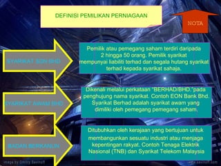 DEFINISI PEMILIKAN PERNIAGAAN SYARIKAT SDN BHD SYARIKAT AWAM BHD BADAN BERKANUN Pemilik atau pemegang saham terdiri daripada  2 hingga 50 orang. Pemilik syarikat  mempunyai liabiliti terhad dan segala hutang syarikat  terhad kepada syarikat sahaja.  Dikenali melalui perkataan “BERHAD/BHD.”pada  penghujung nama syarikat. Contoh EON Bank Bhd. Syarikat Berhad adalah syarikat awam yang  dimiliki oleh pemegang pemegang saham. Ditubuhkan oleh kerajaan yang bertujuan untuk  membangunkan sesuatu industri atau menjaga  kepentingan rakyat. Contoh Tenaga Elektrik  Nasional (TNB) dan Syarikat Telekom Malaysia NOTA 