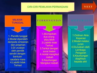 CIRI-CIRI PEMILIKAN PERNIAGAAN 1. Pemilik tunggal 2.Modal diperolehi daripada simpanan dan pinjaman 3.Di uruskan oleh pemilik  sendiri dengan  bantuan  saudara mara 4.Liabiliti tidak Terhad 1.dikongsikan  dua orang  atau lebih 2.Liabiliti tidak Terhad 3.Terikat dengan  surat ikatan 4.modal mengikut nisbah 5.Keuntungan Mengikut nisbah 1.Ordinan Akta  Koperasi 2.Modal melalui  yuran  4.Diuruskan oleh  Lembaga  Pengarah 5.Keuntungan  diagihkan  kepada ahli  MILIKAN  TUNGGAL PERKONGSIAN KOPERASI NEXT 