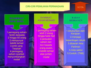 CIRI-CIRI PEMILIKAN PERNIAGAAN 1.pemegang saham terdiri daripada 2 hingga 50 orang 2.mempunyai  liabiliti terhad 3.entiti yang  Terpisah 4.pemegang  saham syarikat  menyumbangkan  modal 1.pemegang saham lebih 2 orang  hingga tiada had 2.penjualan  saham dan  bon kepada  orang awam. 3.liabiliti terhad  atas jumlah  modal 1.Ditubuhkan oleh  Kerajaan. 2.menjaga  kepentingan rakyat. 3.dibawah Akta  Parlimen 4.mirip sektor 5.Contoh: (TNB)  SYARIKAT SDN. BHD. SYARIKAT  AWAM BERHAD BADAN BERKANUN NOTA 