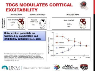 TDCS MODULATES CORTICAL
EXCITABILITY
Priori A. Brain polarization in humans: a reappraisal of an old tool for prolonged non-
invasive modulation of brain excitability. Clin Neurophys 2003; 114: 589-595.
Wassermann EM, Grafman J. Recharging cognition with DC brain polarization.
Trends Cog Sci 2005; 9(11): 503-505. Nitsche MA, Paulus W. Excitability changes
induced in the human motor cortex by weak transcranial direct current stimulation. J
Physiol 2000; 527(3): 633-639.
Motor evoked potentials are
facilitated by anodal tDCS and
inhibited by cathodal (Nitsche 2000)
 