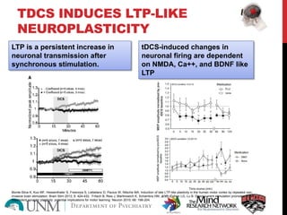 TDCS INDUCES LTP-LIKE
NEUROPLASTICITY
LTP is a persistent increase in
neuronal transmission after
synchronous stimulation.
tDCS-induced changes in
neuronal firing are dependent
on NMDA, Ca++, and BDNF like
LTP
Monte-Silva K, Kuo MF, Hessenthaler S, Fresnoza S, Liebetanz D, Paulus W, Nitsche MA. Induction of late LTP-like plasticity in the human motor cortex by repeated non-
invasive brain stimulation. Brain Stim 2013; 6: 424-432. Fritsch B, Reis J, Martinowich K, Schambra HM, Ji YY, Cohen LG, Lu B. Direct current stimulation promotes BDNF-
dependent synaptic plasticity: potential implications for motor learning. Neuron 2010; 66: 198-204.
 