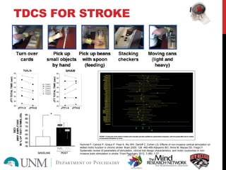 TDCS FOR STROKE
Hummel F, Celnick P, Giraux P, Floel A, Wu WH, Gerloff C, Cohen LG. Effects of non-invasive cortical stimulation on
skilled motor function in chronic stroke. Brain 2005; 128: 490-499.Adeyemo BO, Simis M, Macea DD, Fregni F.
Systematic review of parameters of stimulation, clinical trial design characteristics, and motor coutcomes in non-
invasive brain stimulation in stroke. Front Psychiatry 2012; 3 (88): 1-27.
 