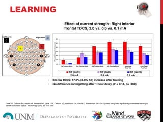 LEARNING
Clark VP, Coffman BA, Mayer AR, Weisend MP, Lane TDR, Calhoun VD, Raybourn EM, Garcia C, Wasserman EM. tDCS guided using fMRI significantly accelerates learning to
identify concealed objects. Neuroimage 2012; 59: 117-128.
 
